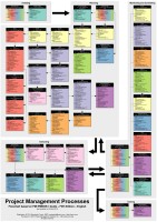 Project Management Processes. Flowchart based on PMI PMBOK by Трунин